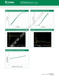 SP1333-01UTG Datasheet Page 3