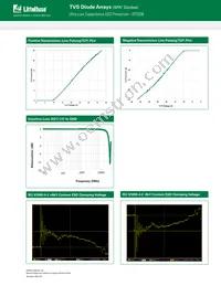 SP3208-01UTG Datasheet Page 3