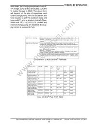 SP3227EEY-L/TR Datasheet Page 15