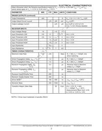 SP3232EICF Datasheet Page 3