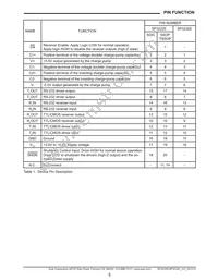 SP3232EICF Datasheet Page 5