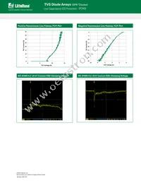 SP3400-02UTG Datasheet Page 3