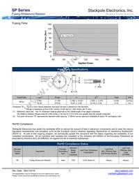 SP3AJT82R0 Datasheet Page 2