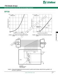 SP720ABT Datasheet Page 3