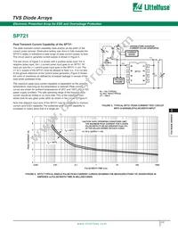 SP721AP Datasheet Page 4