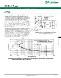 SP723ABT Datasheet Page 4