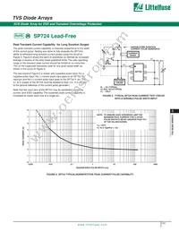 SP724AHTP Datasheet Page 4