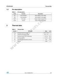 SPAC265-8W Datasheet Page 3
