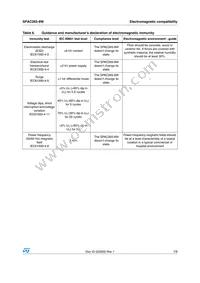 SPAC265-8W Datasheet Page 7