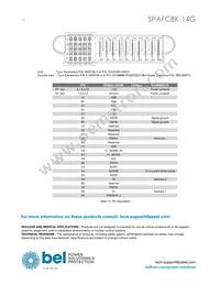 SPAFCBK-14G Datasheet Page 12
