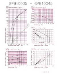 SPB10045E3 Datasheet Page 2