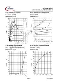 SPB100N03S2L03T Datasheet Page 5