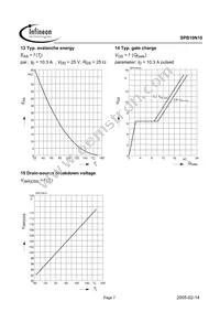 SPB10N10 G Datasheet Page 7