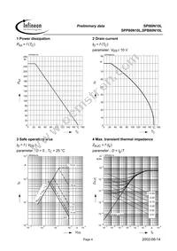 SPB80N10L G Datasheet Page 4