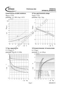 SPB80N10L G Datasheet Page 6