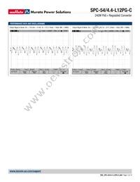 SPC-54/4.4-L12PG-C Datasheet Page 7