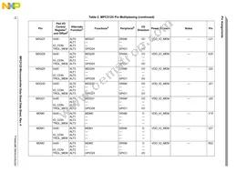 SPC5125YVN400R Datasheet Page 12