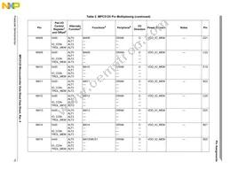 SPC5125YVN400R Datasheet Page 15