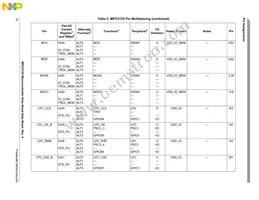 SPC5125YVN400R Datasheet Page 16
