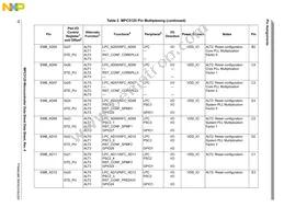 SPC5125YVN400R Datasheet Page 18