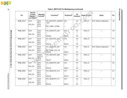 SPC5125YVN400R Datasheet Page 20