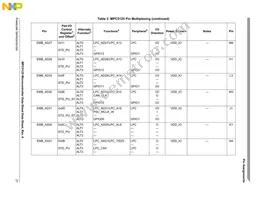 SPC5125YVN400R Datasheet Page 21