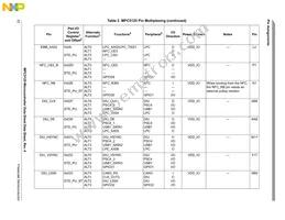 SPC5125YVN400R Datasheet Page 22