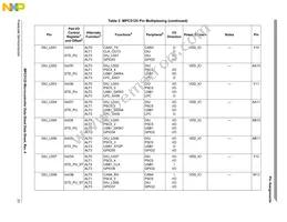 SPC5125YVN400R Datasheet Page 23