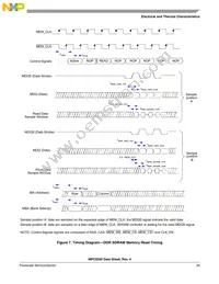 SPC5200CBV400 Datasheet Page 23