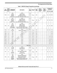 SPC5517GAVMG80 Datasheet Page 9