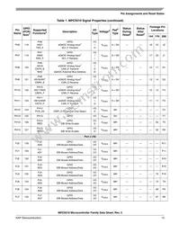 SPC5517GAVMG80 Datasheet Page 13