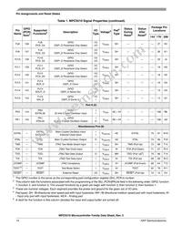 SPC5517GAVMG80 Datasheet Page 14