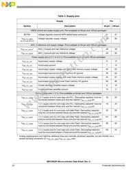 SPC5601PEF0MLL6 Datasheet Page 22