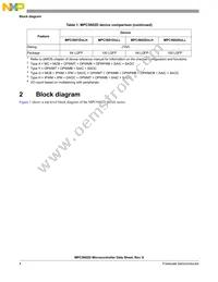 SPC5602DF1MLL3 Datasheet Page 4