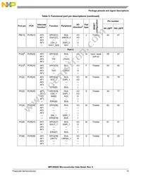 SPC5602DF1MLL3 Datasheet Page 15