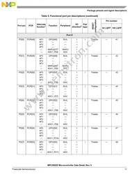 SPC5602DF1MLL3 Datasheet Page 17