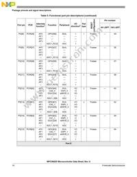 SPC5602DF1MLL3 Datasheet Page 18