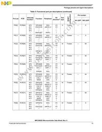 SPC5602DF1MLL3 Datasheet Page 19