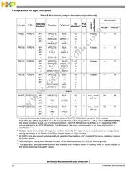 SPC5602DF1MLL3 Datasheet Page 20