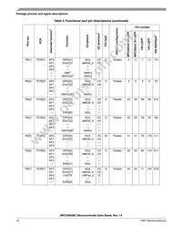 SPC5603BF2MLL4 Datasheet Page 14