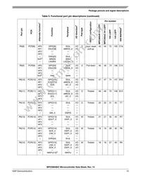SPC5603BF2MLL4 Datasheet Page 15