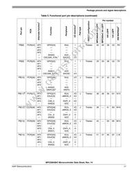 SPC5603BF2MLL4 Datasheet Page 17