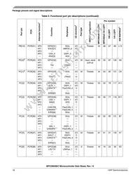 SPC5603BF2MLL4 Datasheet Page 18