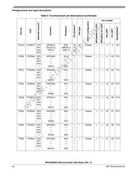 SPC5603BF2MLL4 Datasheet Page 20