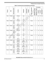 SPC5603BF2MLL4 Datasheet Page 21