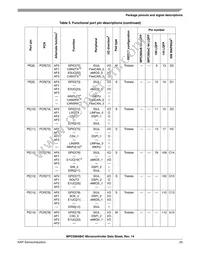 SPC5603BF2MLL4 Datasheet Page 23