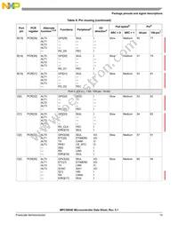 SPC5604EEF1MLH Datasheet Page 15