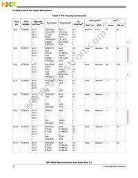 SPC5604EEF1MLH Datasheet Page 16