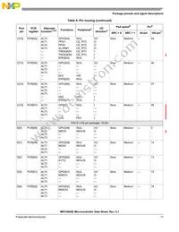 SPC5604EEF1MLH Datasheet Page 17