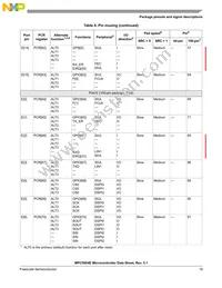 SPC5604EEF1MLH Datasheet Page 19